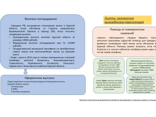 Памятка для переселенцев из Курской области